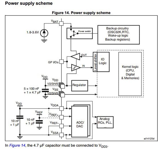 How to design a circuit