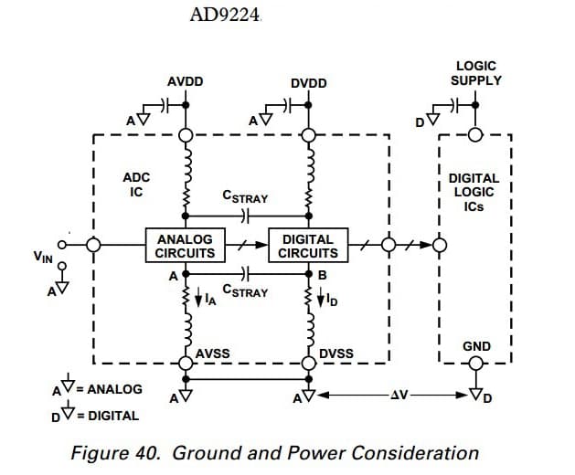 electronic circuits designing