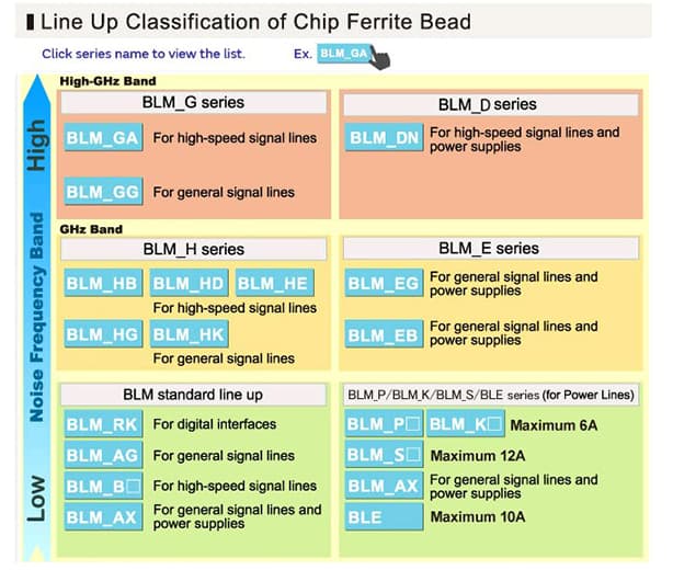 electronic schematic design