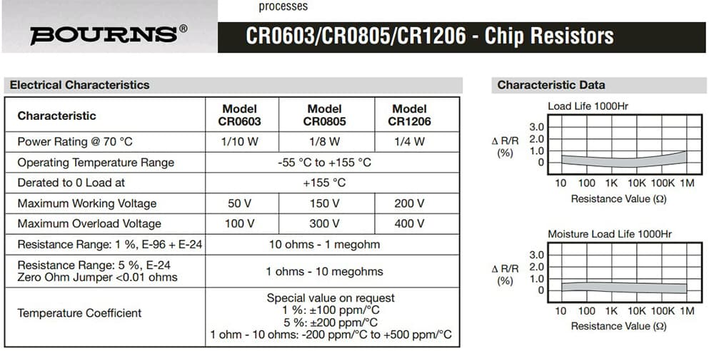 basic circuit designing