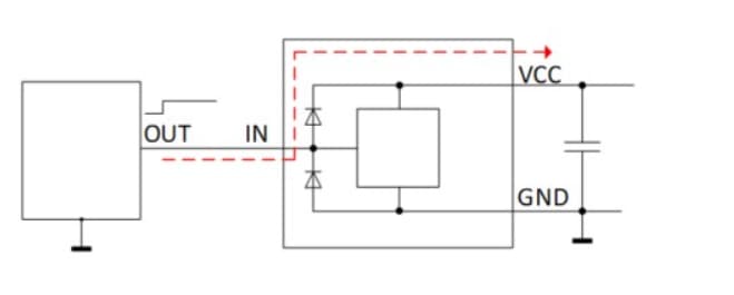 power circuit design