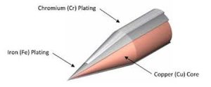 How to clean and re tin your soldering iron easy