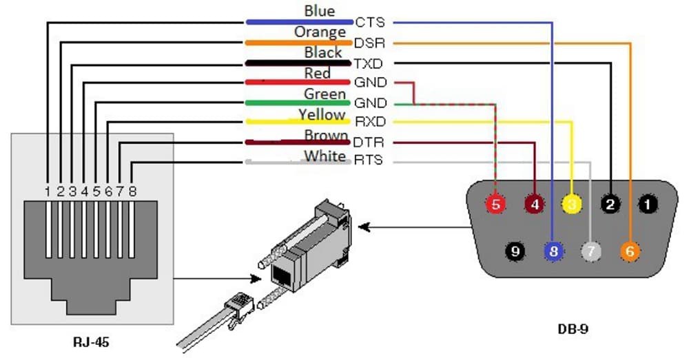 RS232 RJ45 Pinout