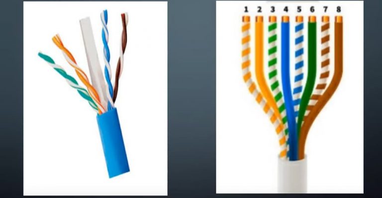 What is an RJ45: Wiring & Ethernet Cables Explained